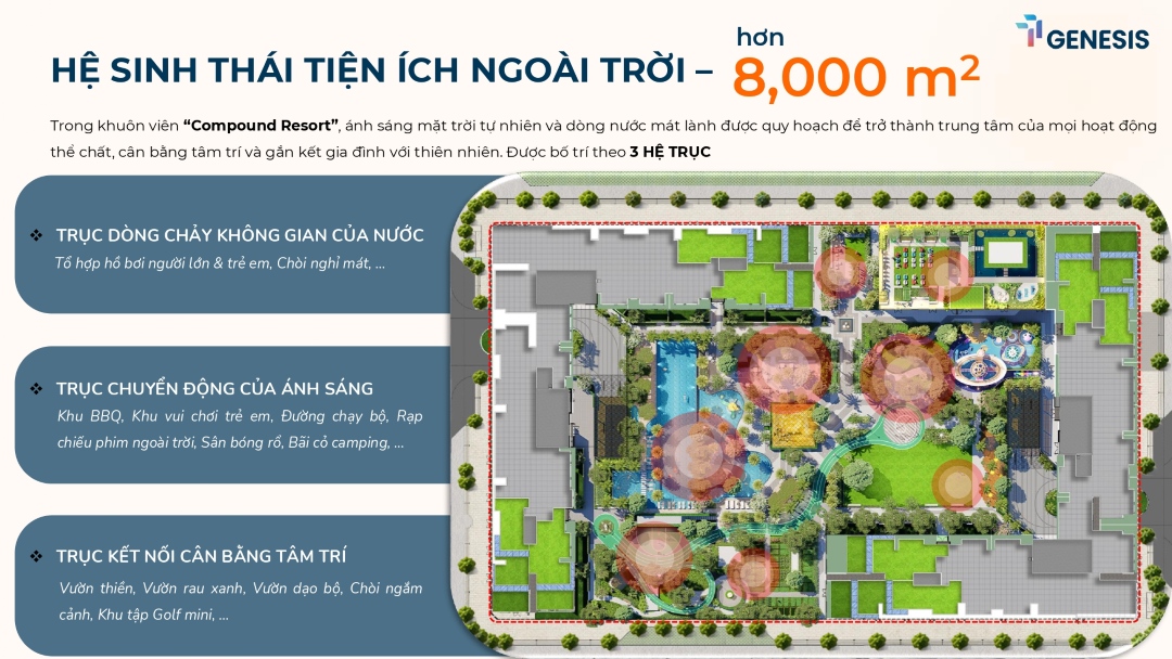 Hệ sinh thái tiện ích ngoài trời — hơn 8.000 m² theo 3 hệ trục
